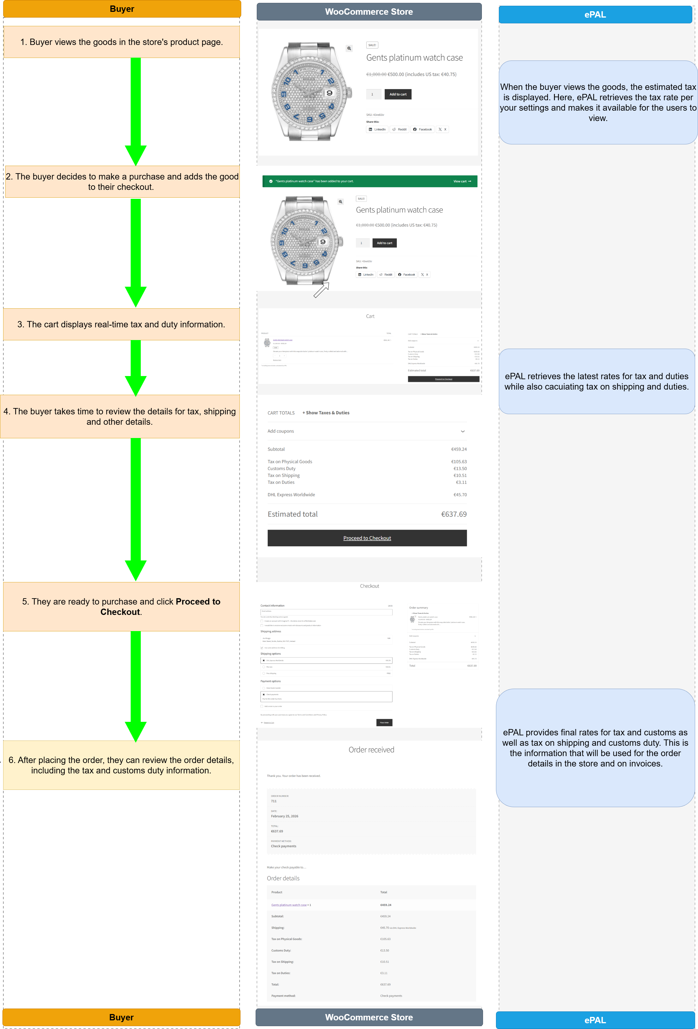 Buyer Process Flow